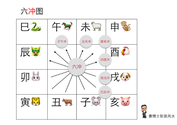 属相的六冲六害六破表图片